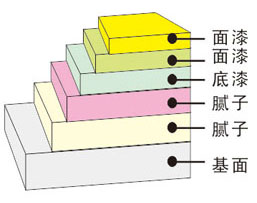 abpay爱博钱包官网 - 极致清静