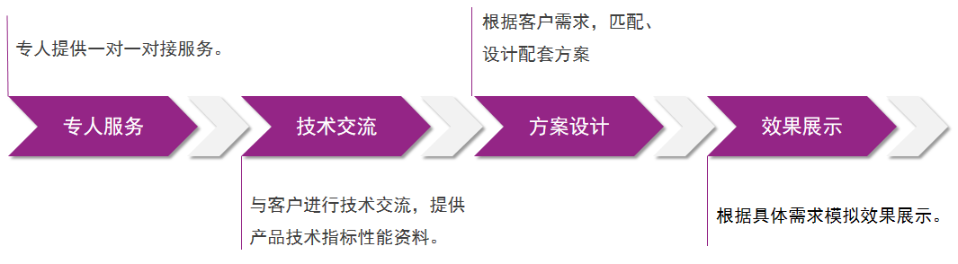 abpay爱博钱包官网 - 极致清静